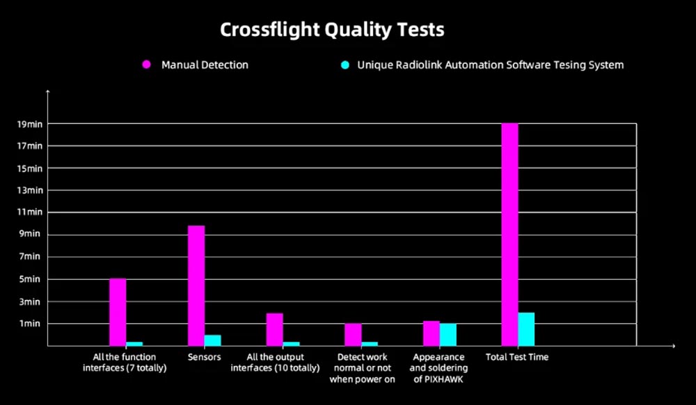 Radiolink-Crossflight-Flight-Controller-2-12S-10-PWM-FC-mit-OSD-Modul-fuumlr-FPV-Racing-Drohne-RC-Ca-2005574-4